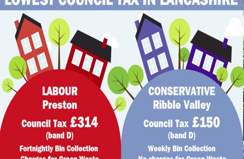 Lowest Council Tax in Lancashire
